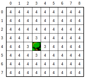added entropy scores