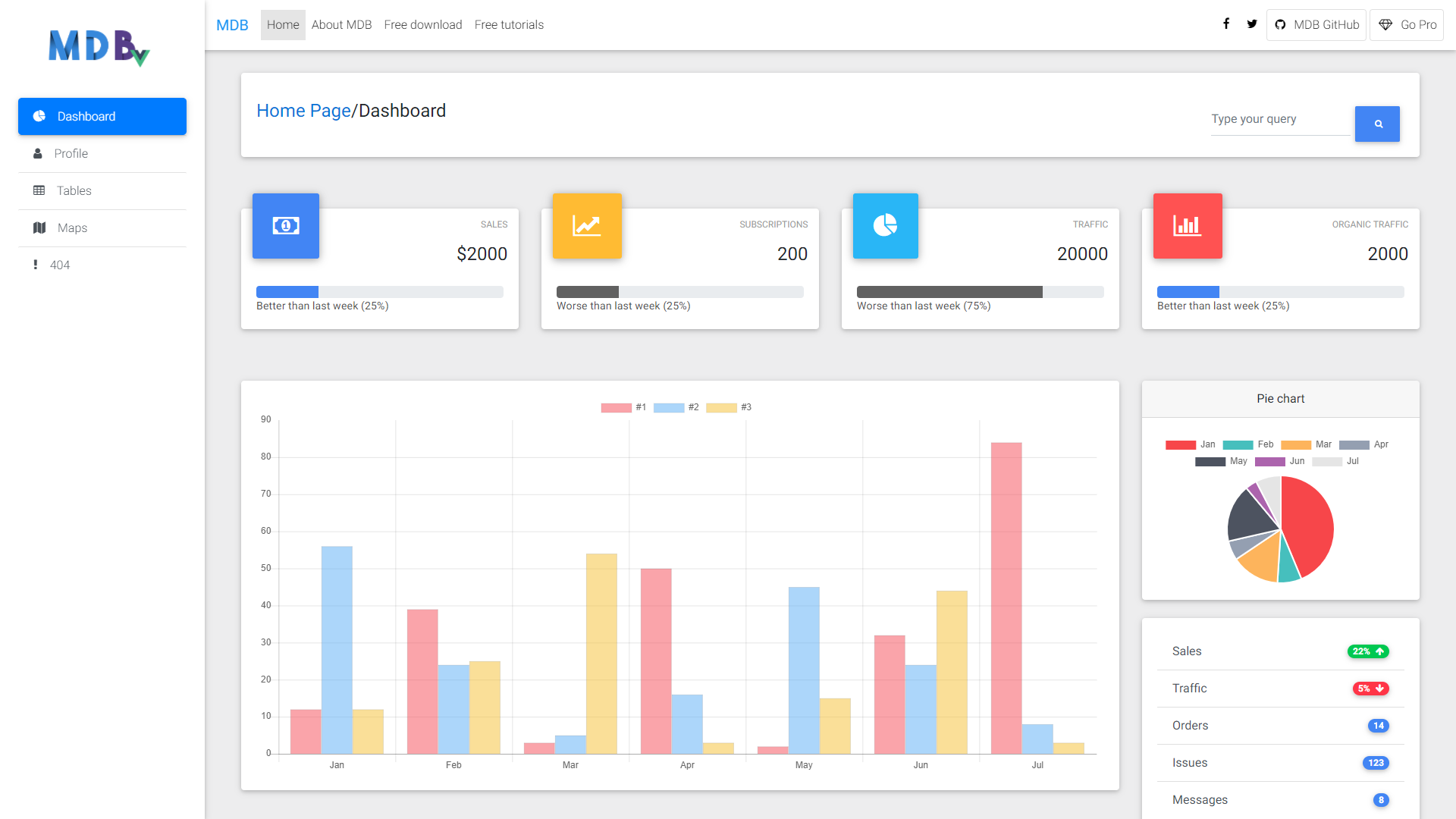Vue admin dashboard