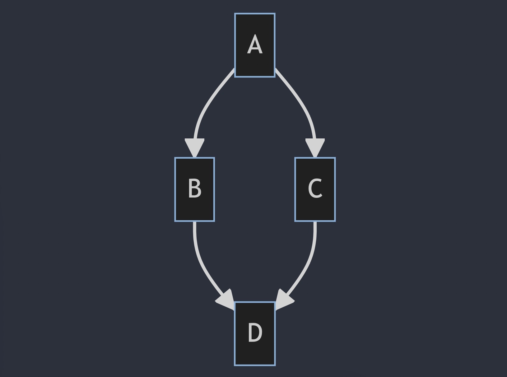 Diagram with Mermaid