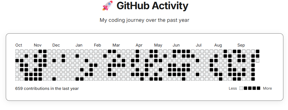 GitHub Activity