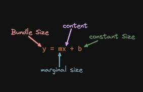 Reason why bundle is slow