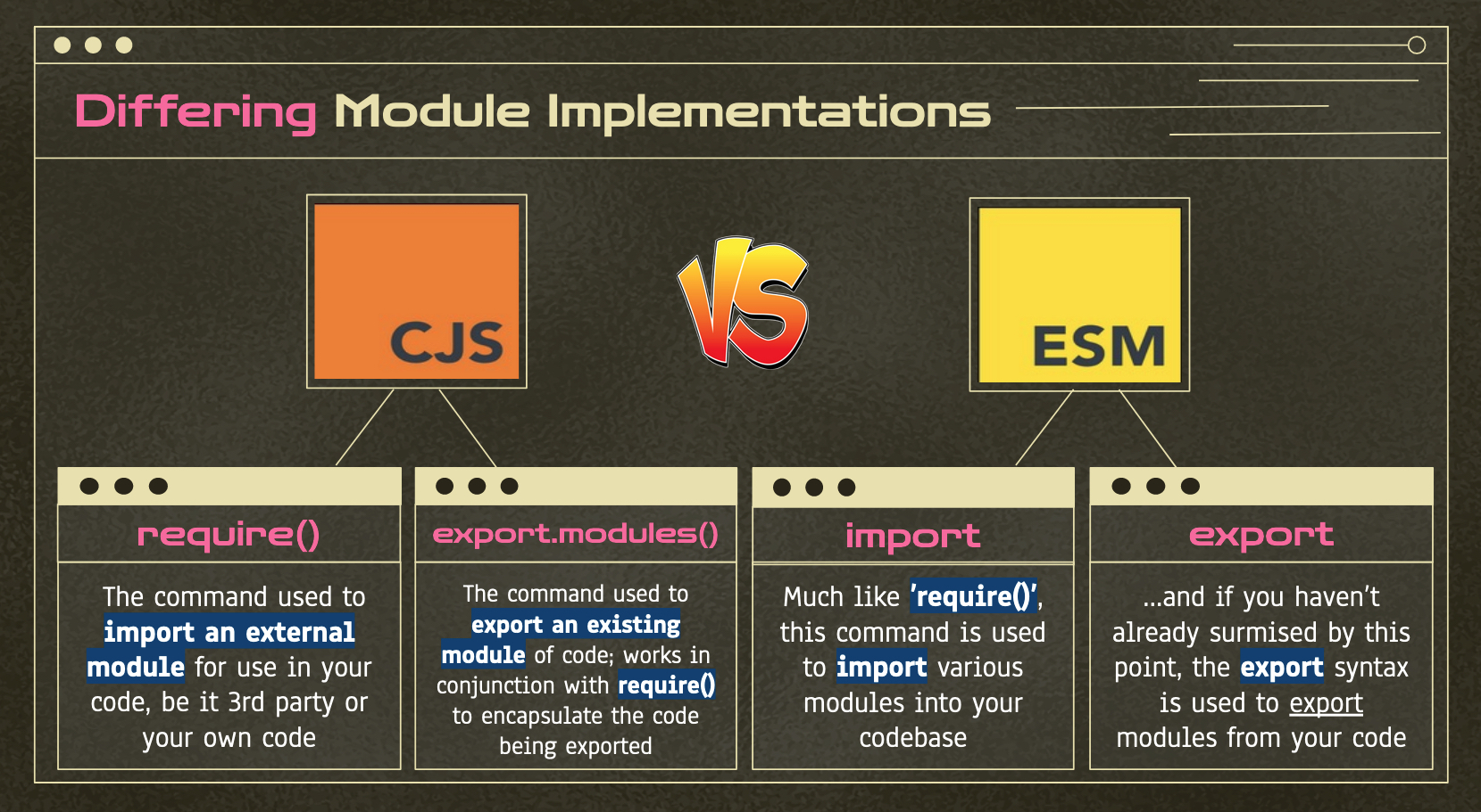 Differences between ESM & CJS