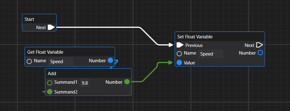 State Variable Example