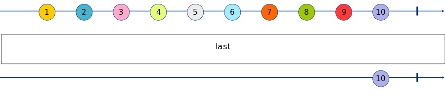 last Marble Diagram