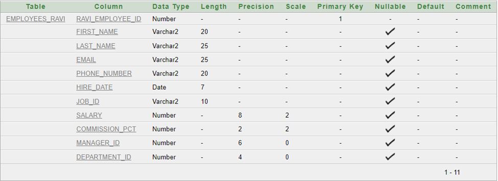RENAME COLUMN employee table