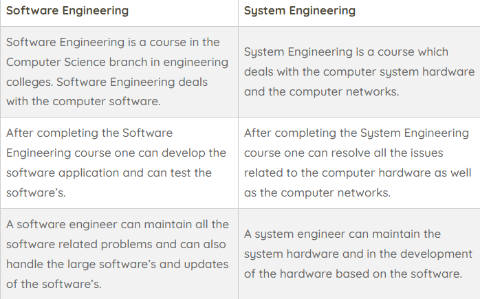 Difference between Software Engineering and System Engineering