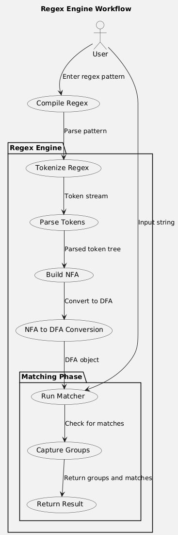 Diagram MatchGo