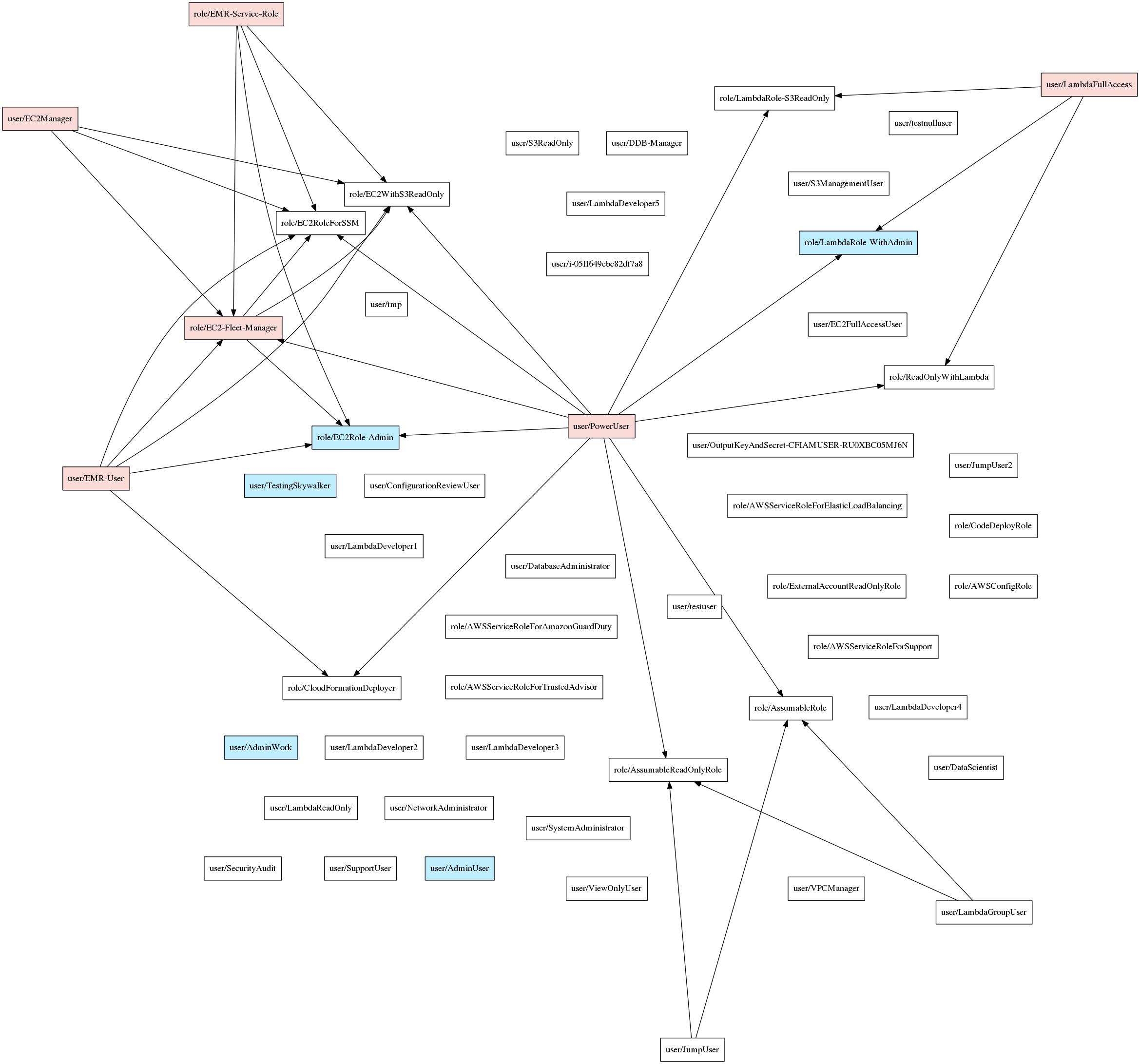 PMapper ejemplo visualización