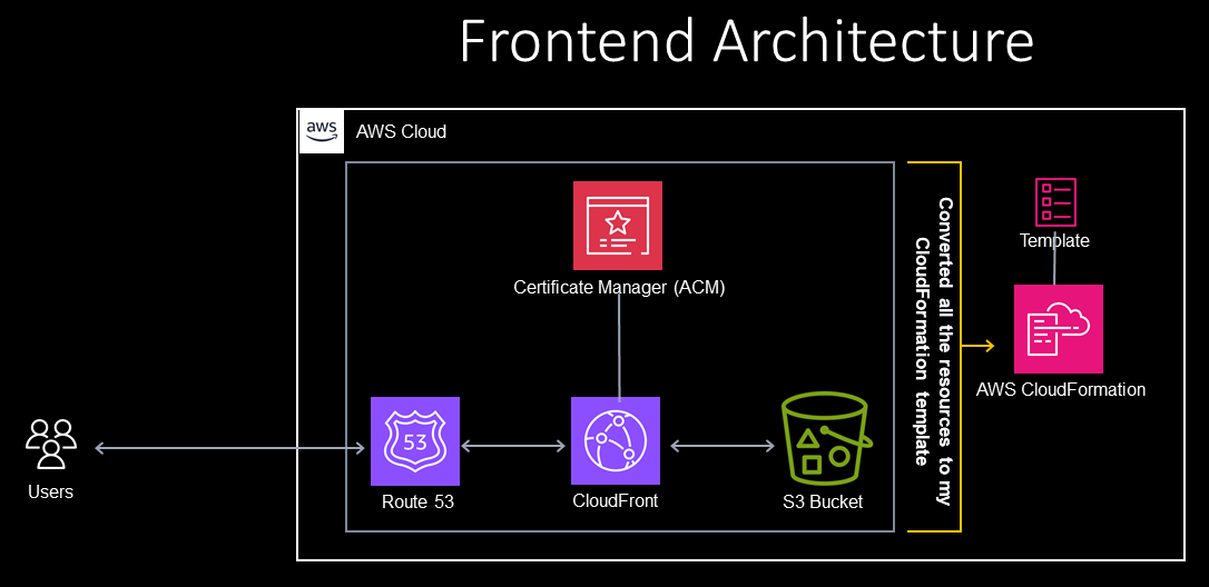 frontend-architecture