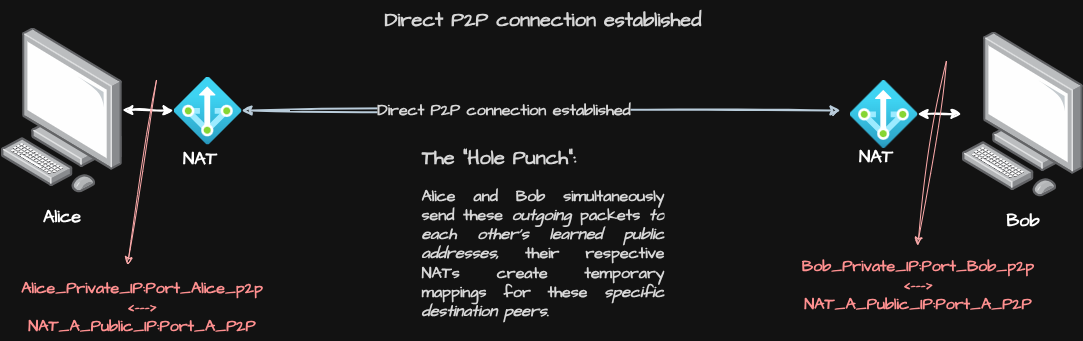 hole punching