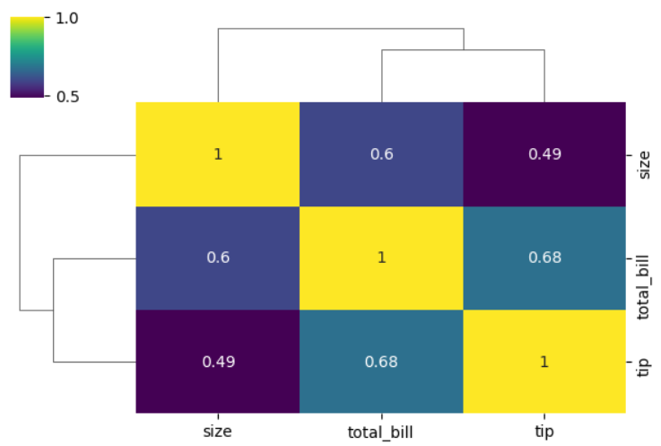 Clustermap