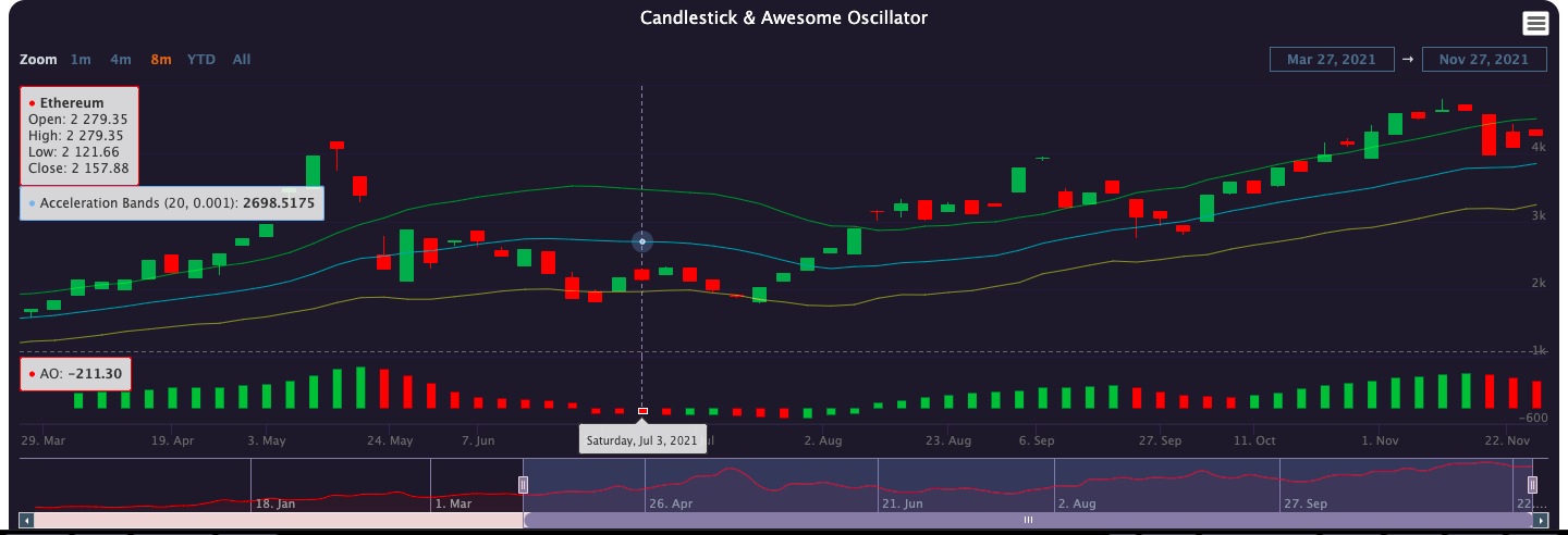 Styled Candlestick chart