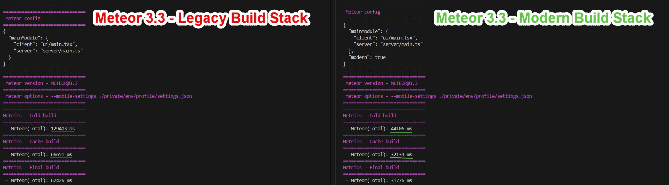 `meteor profile - build` in Meteor modern vs legacy