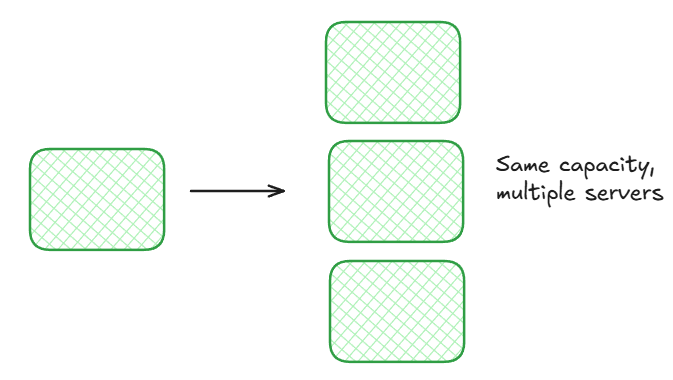 Example image of horizontal scaling