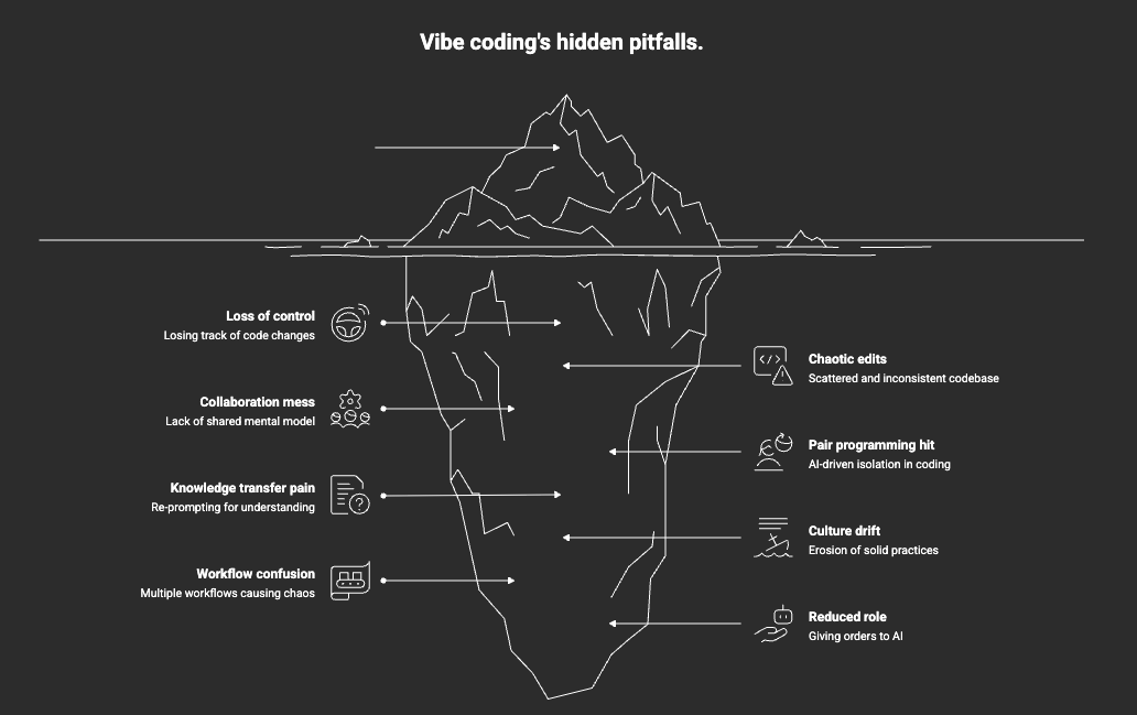 Vibe編碼的陷阱