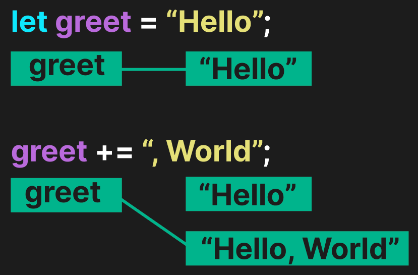 atribuindo valor a variavel greet