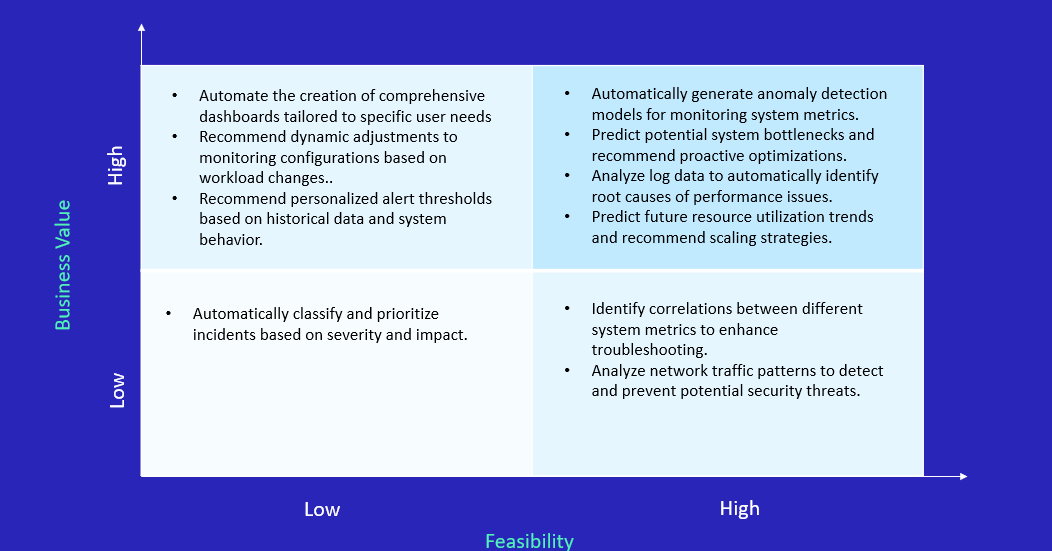 GenAI in Observability
