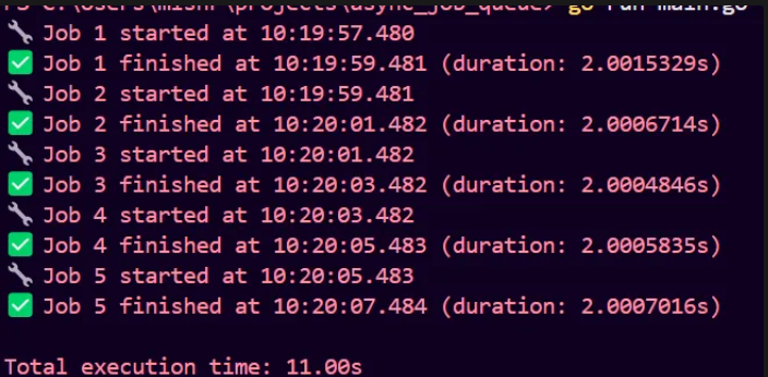 Output