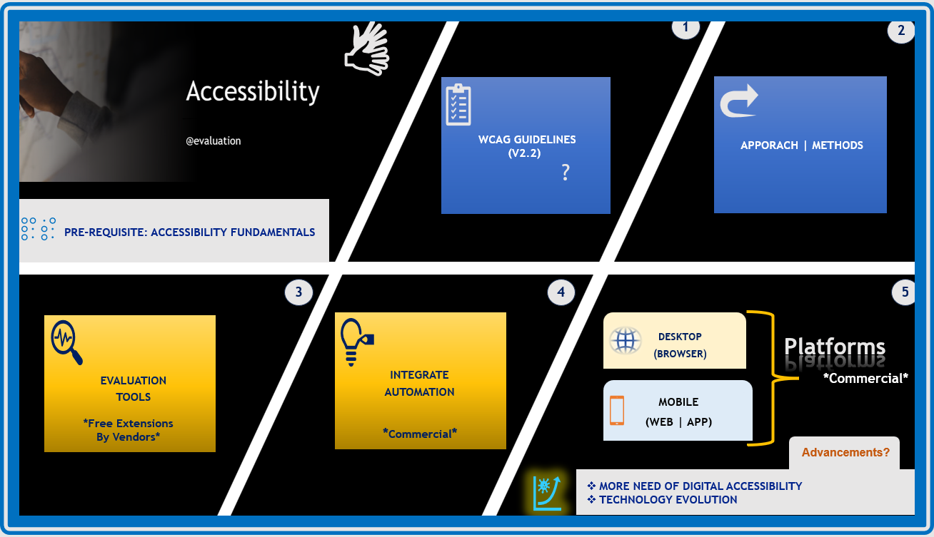 ACCESSIBILITY PROGRAM