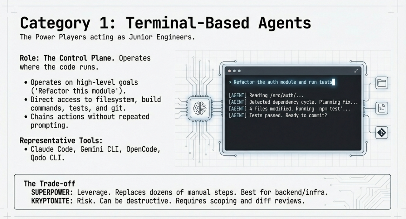 Terminal-based agents are not for every developer or every task.