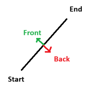 Front/Back definition