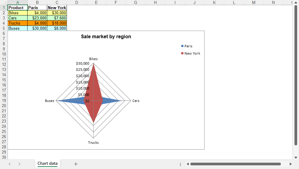 Python Create Excel Filled Radar Chart