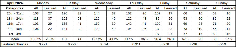 Product Hunt Featured Products