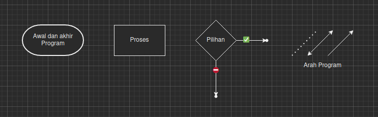 Simbol dasar dalam Flowchart