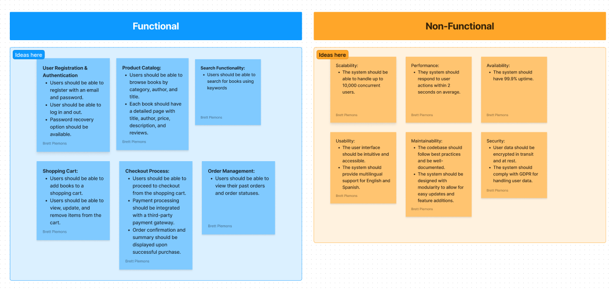 Figma Brainstorming Template