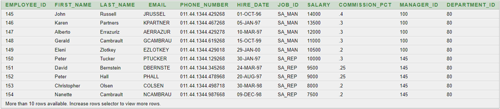 Employee who earning commission