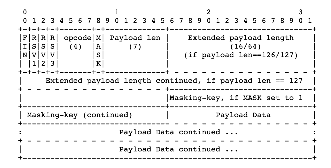 A figure of base framing protocol