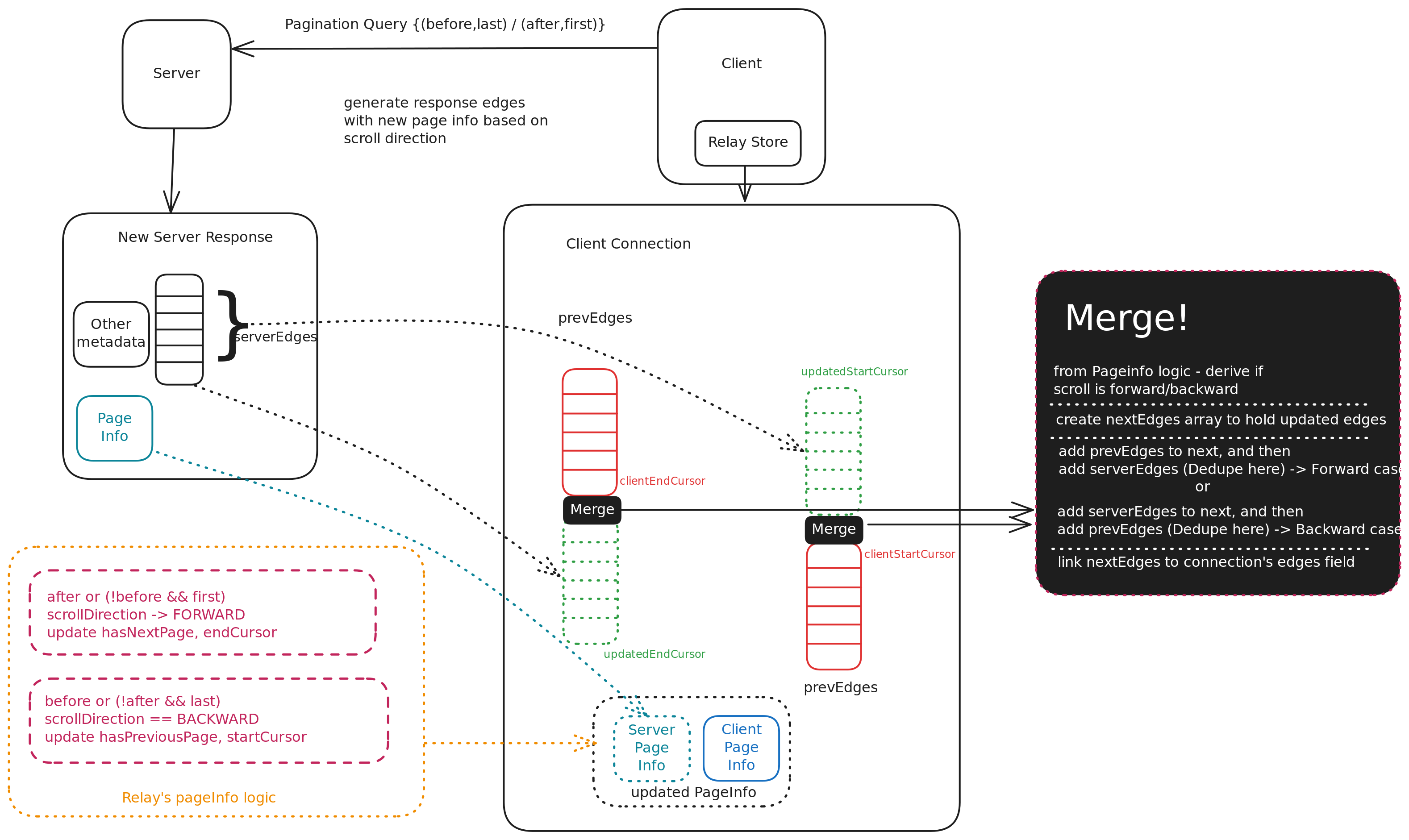 Relay Store Architecture