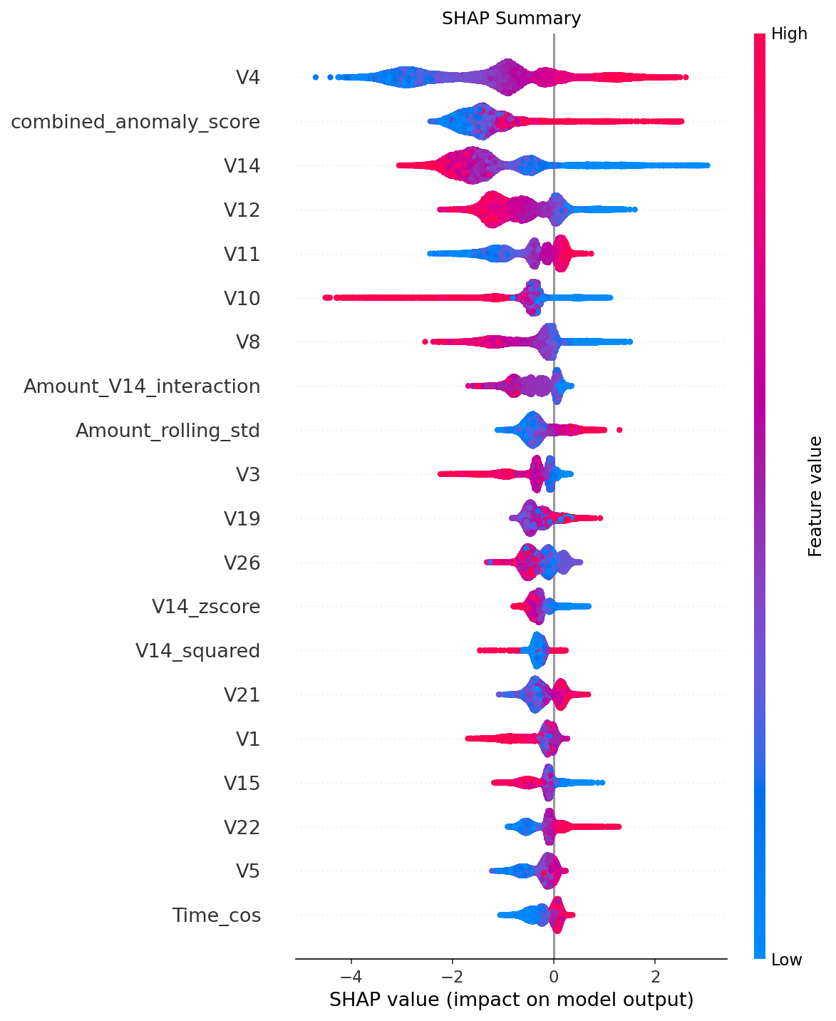 SHAP force plot for a $257 fraud case