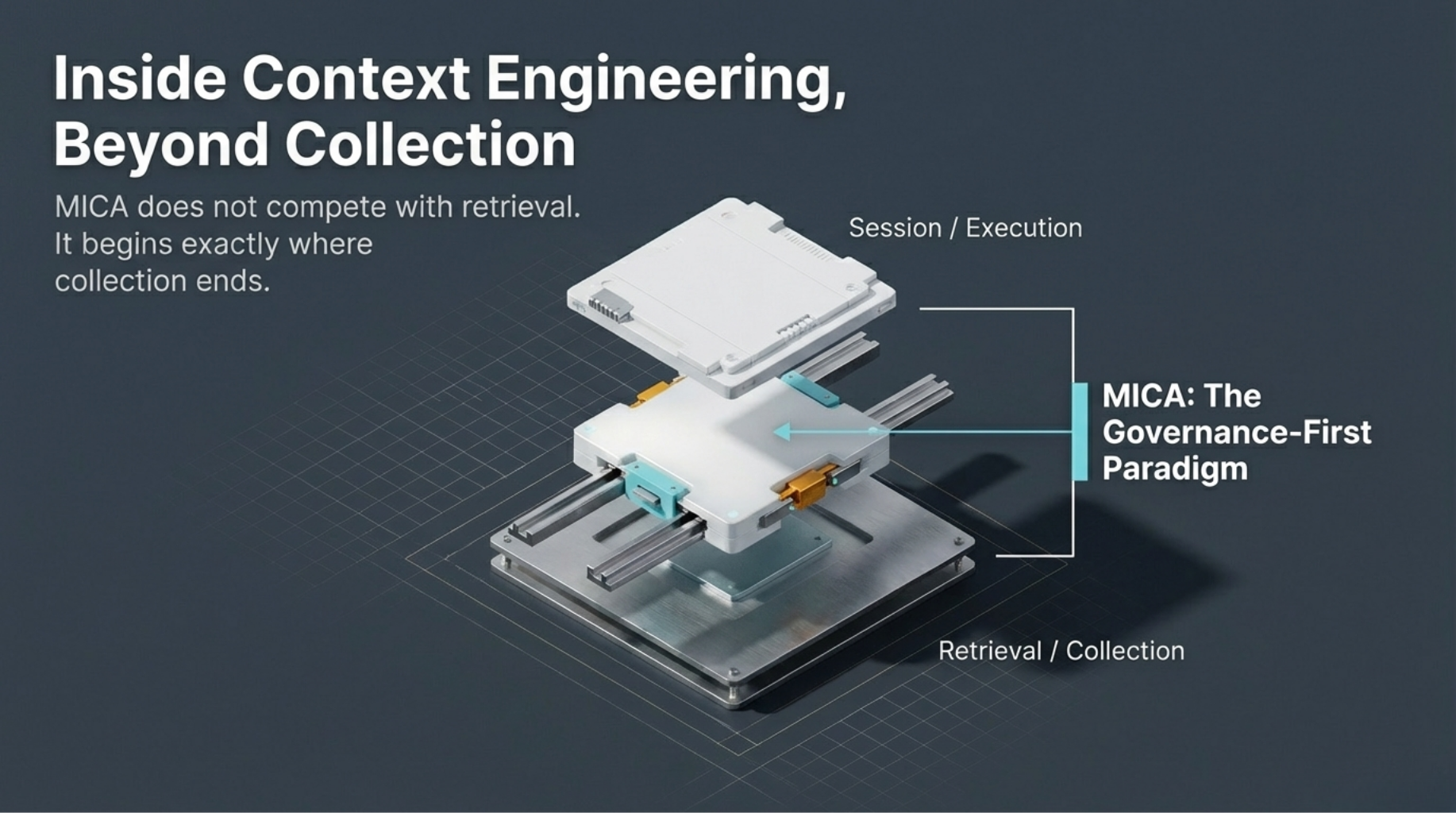 Inside context engineering, beyond collection