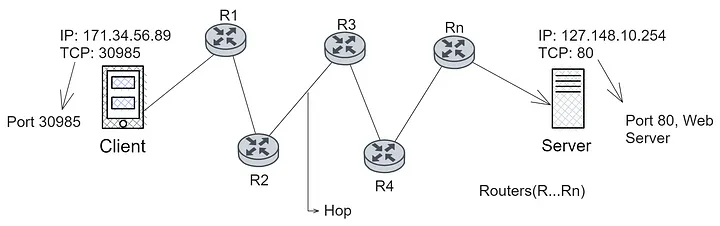 A sample: Inside the router stream
