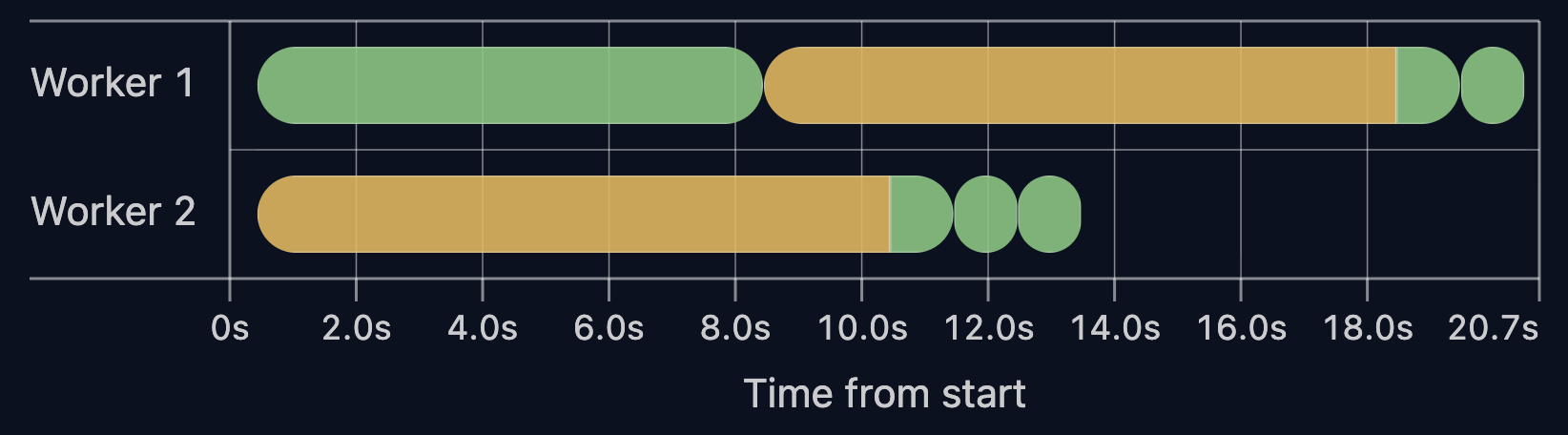 Fully parallel with hook