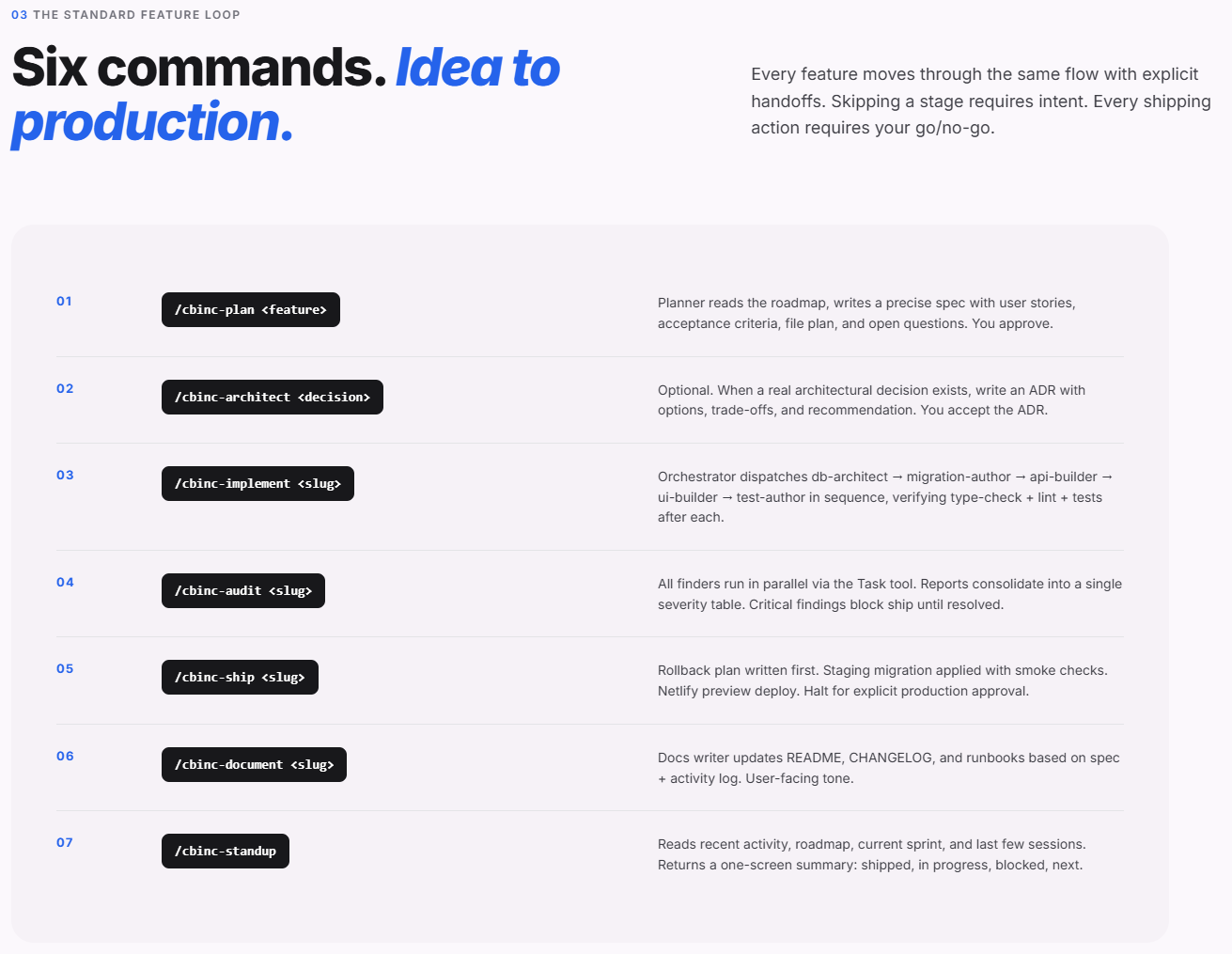 The six commands as a pipeline