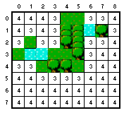 fast forward a few tiles