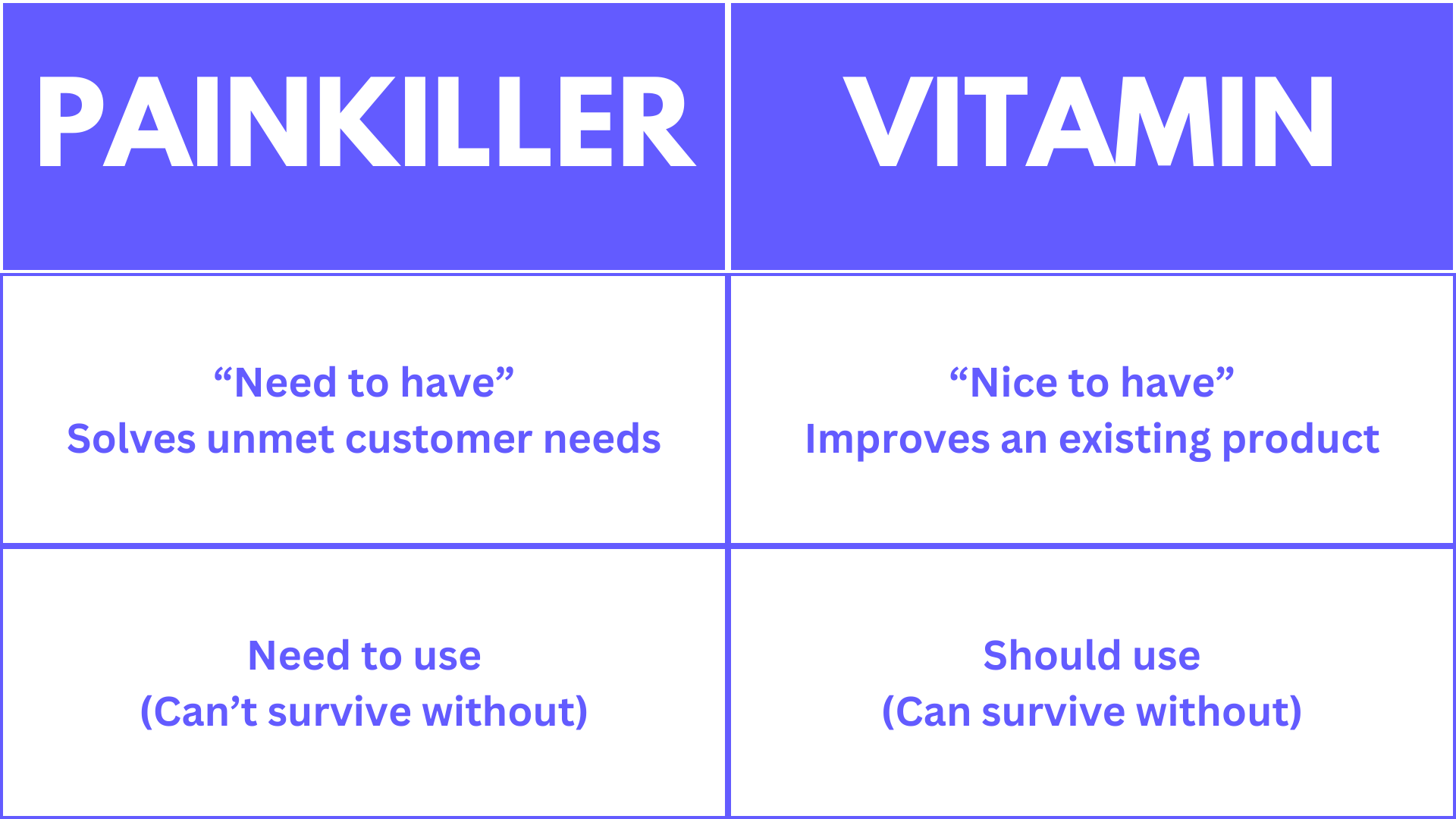 Vitamins vs Painkillers