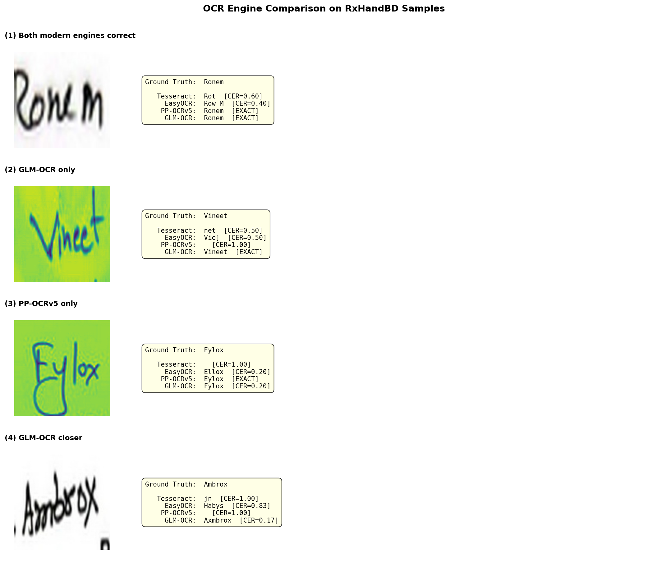 OCR Samples