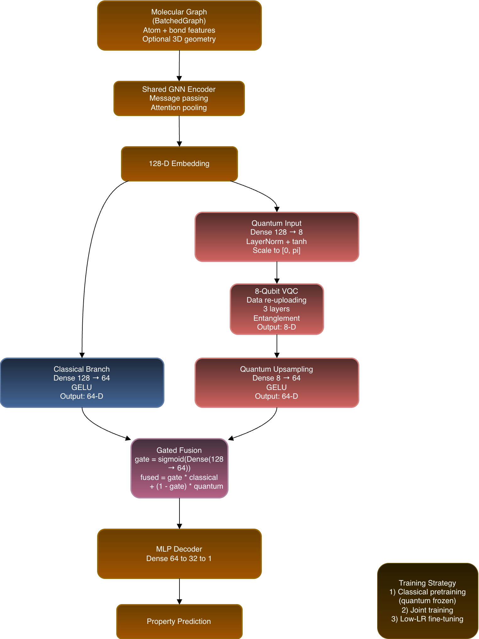 Illustration of the BatchedGraph abstraction