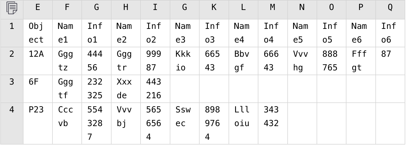 desired result table