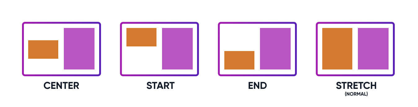 Align self values visual examples