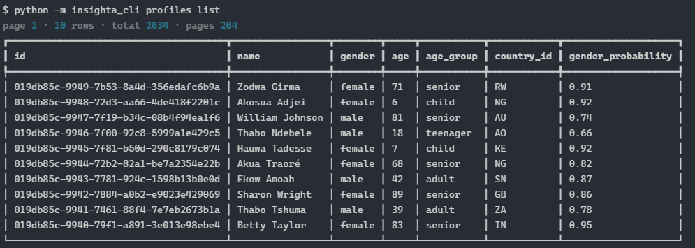 profiles list