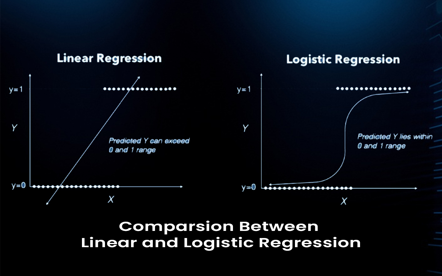 Comparision between Linear and Logistic Regression