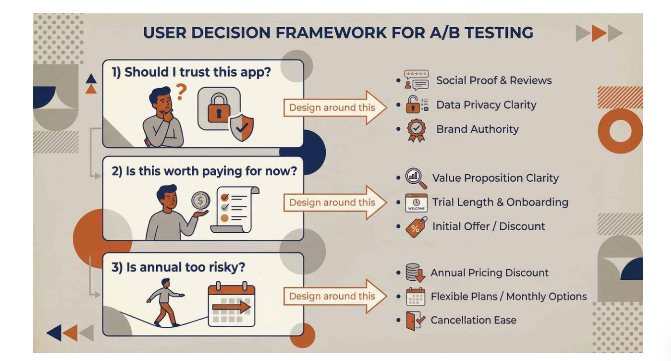 Deep vs. shallow testing graphic