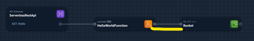 Lambda ↔ S3 연결