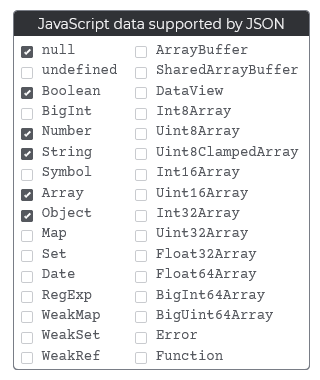 JavaScript data supported by JSON