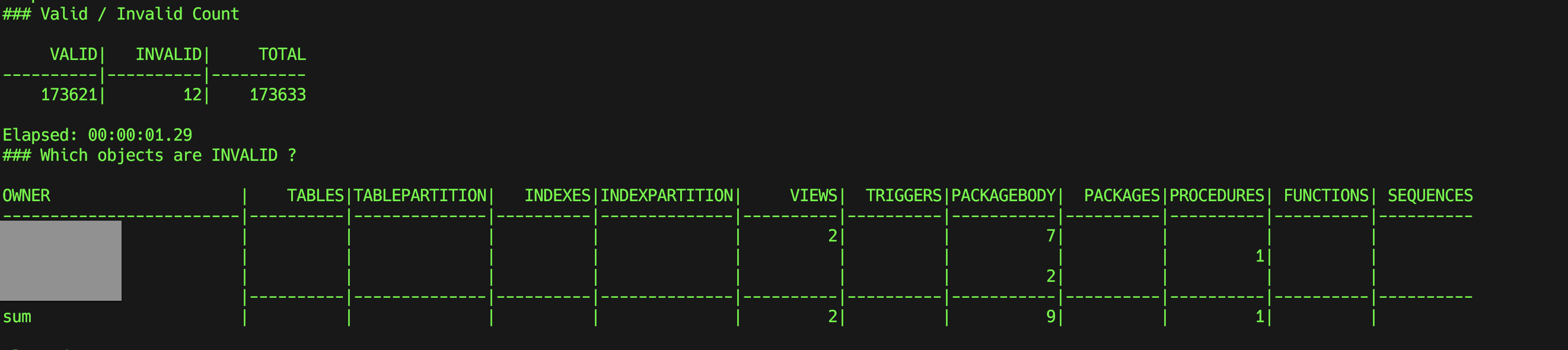 Summary of Invalid Objects per user