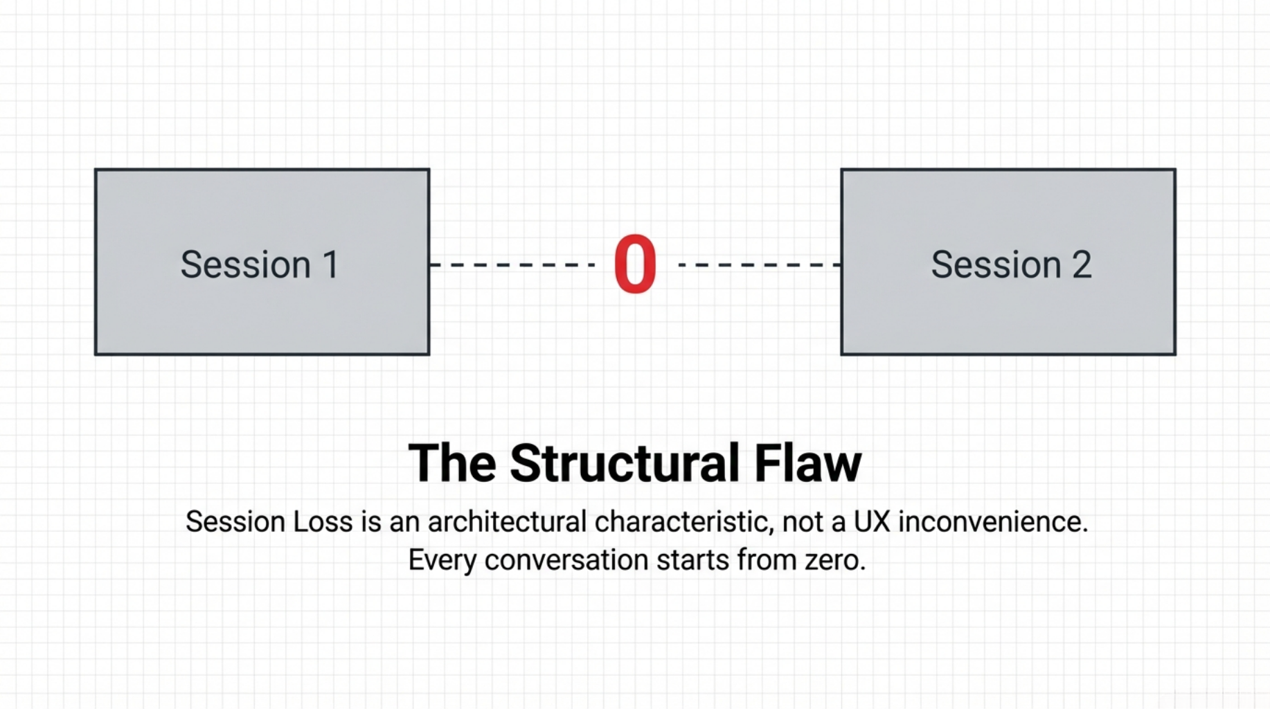 The Structural Flaw